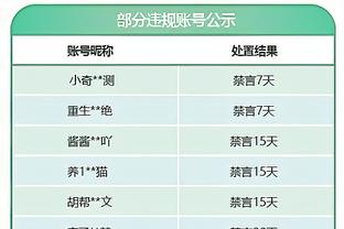 威利-格林：球队今天的表现无懈可击 CJ的表现点燃了全队